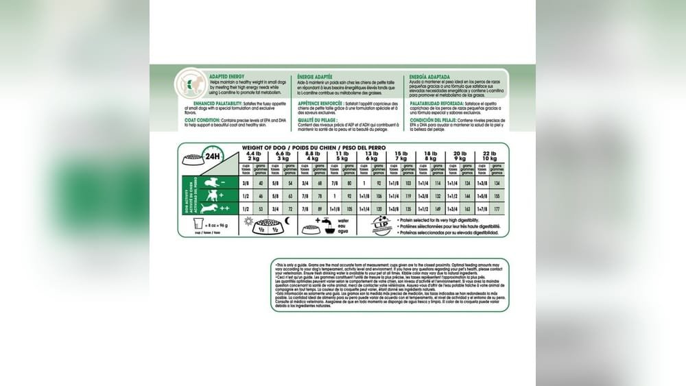 Royal Canin Feeding Guide by Breed Size And Age